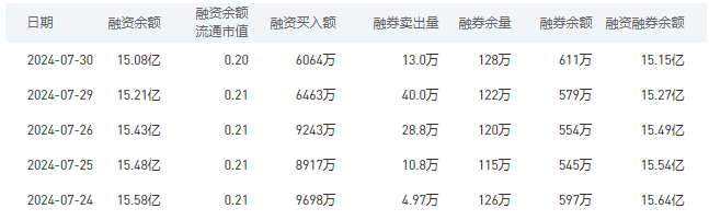 中国银行今日股价：7月31日收盘下跌2.31%