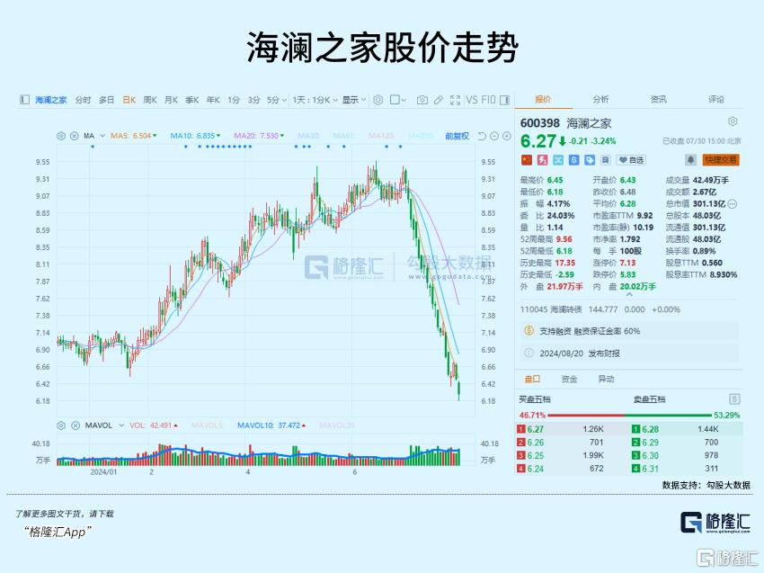 一月跌超30%！7月最悲催的红利股