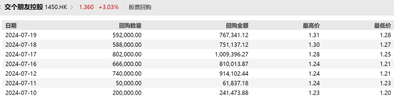 直播电商再起风云，交个朋友控股（01450.HK）等成为赢家？