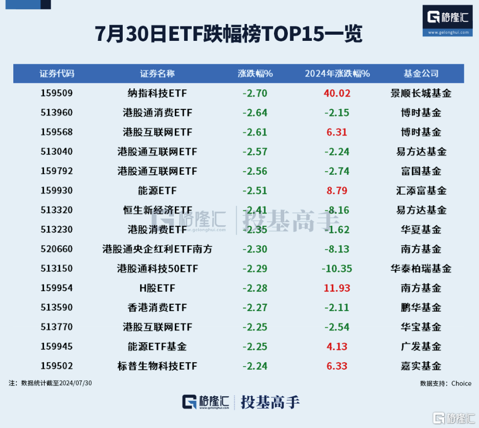 格隆汇ETF日报 | 大资金再现身！沪深300ETF合计成交超120亿