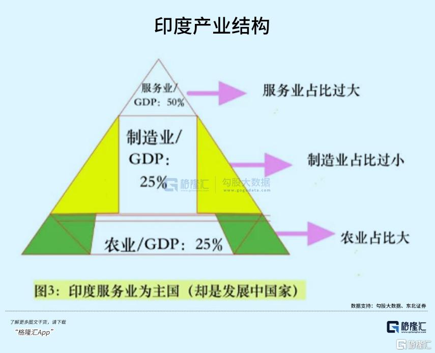 千万别学印度