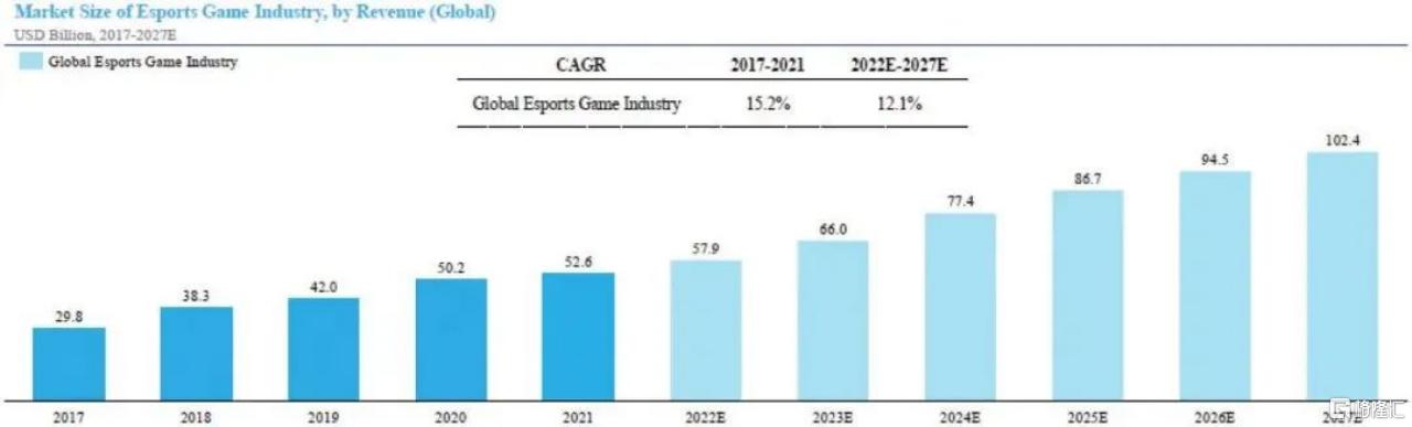 星竞威武(NIPG.US)上市：何猷君创业交卷，上市次日市场反应热烈涨超80%