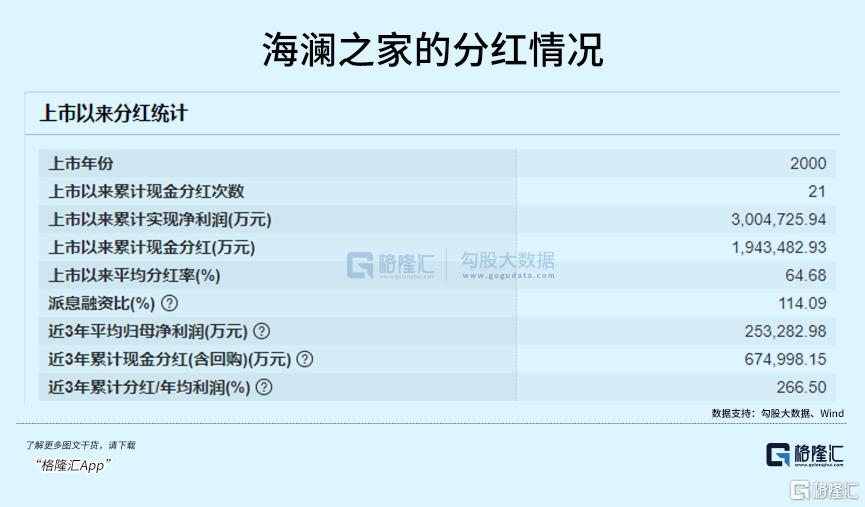 一月跌超30%！7月最悲催的红利股