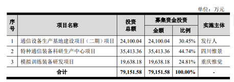 六九一二冲击创业板，主营业务毛利率逐年下滑，客户集中度较高