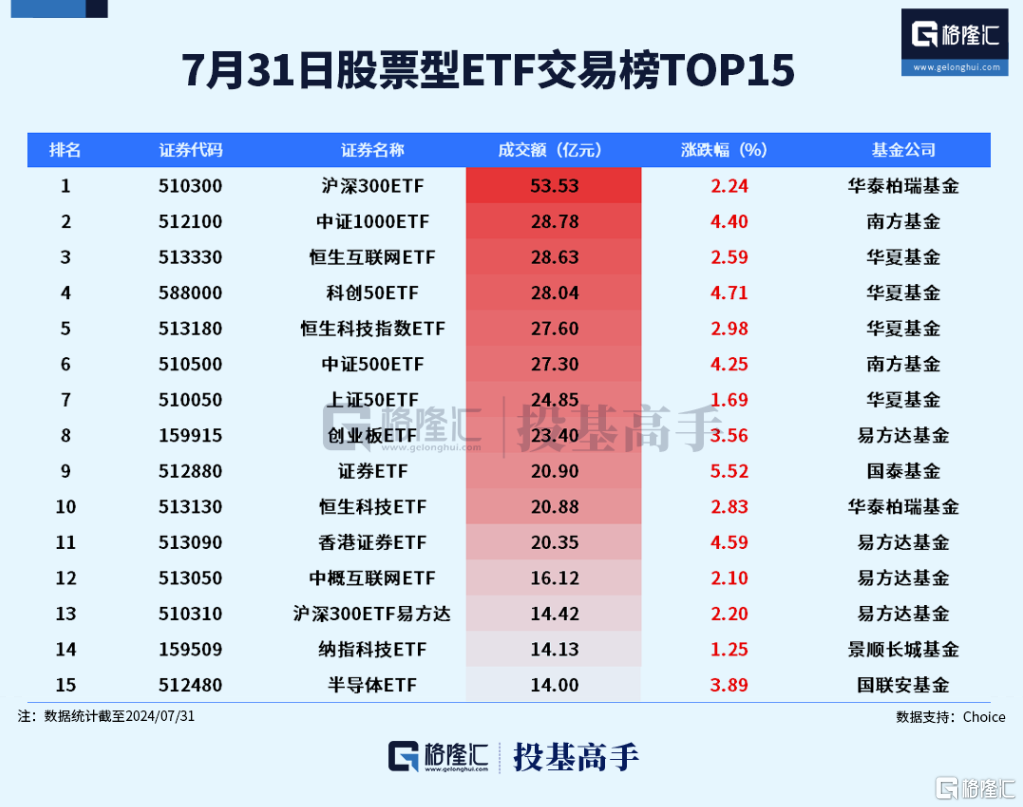 格隆汇ETF日报 | 大反弹！金融科技ETF华夏涨超7%