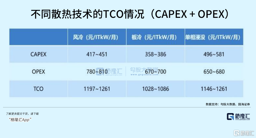 AI时代的下一个“光模块”