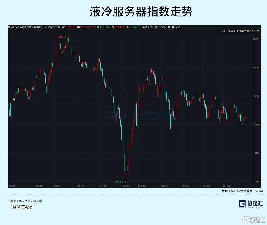 AI时代的下一个“光模块”