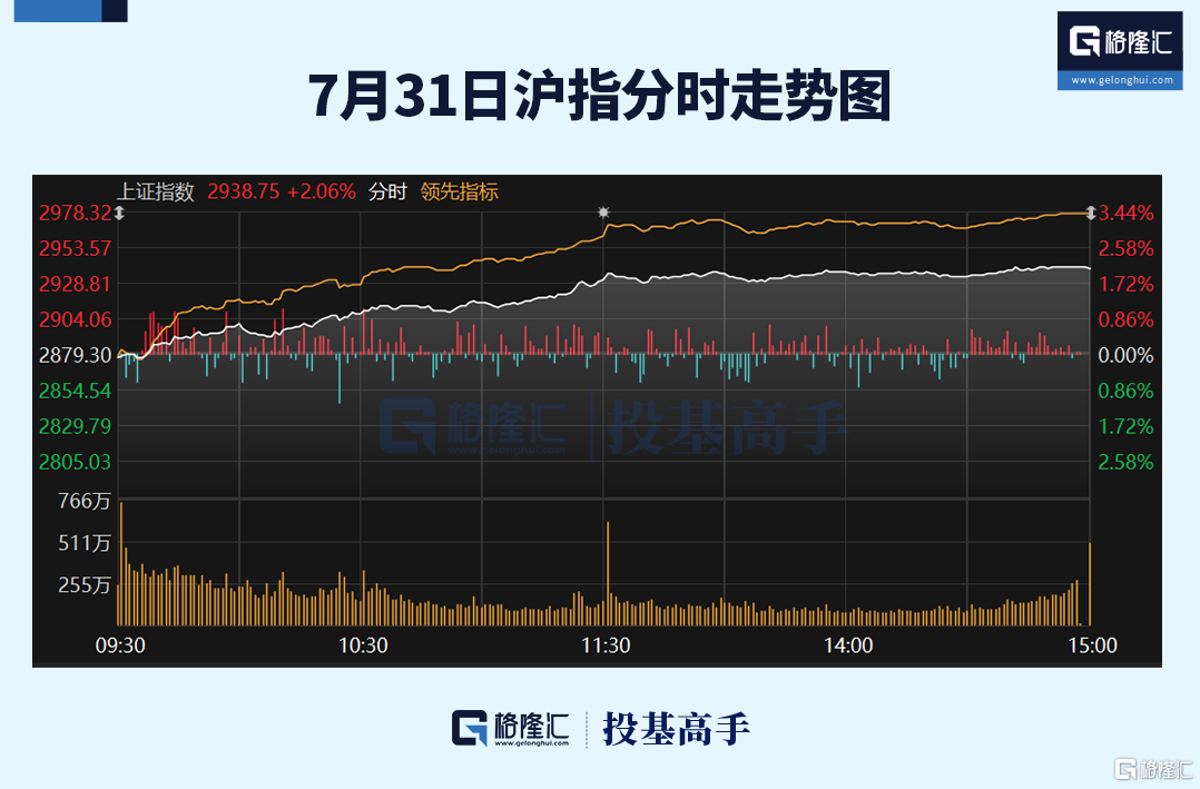 格隆汇ETF日报 | 大反弹！金融科技ETF华夏涨超7%