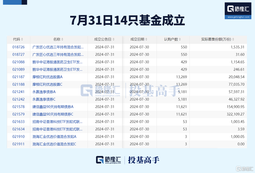 格隆汇ETF日报 | 大反弹！金融科技ETF华夏涨超7%