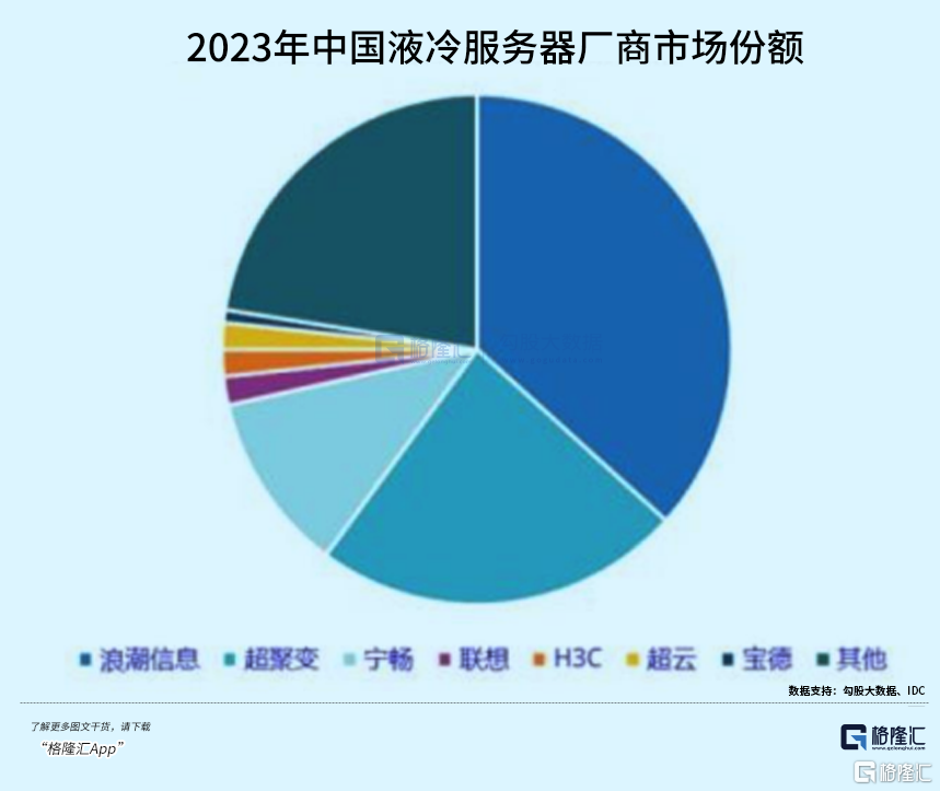 AI时代的下一个“光模块”