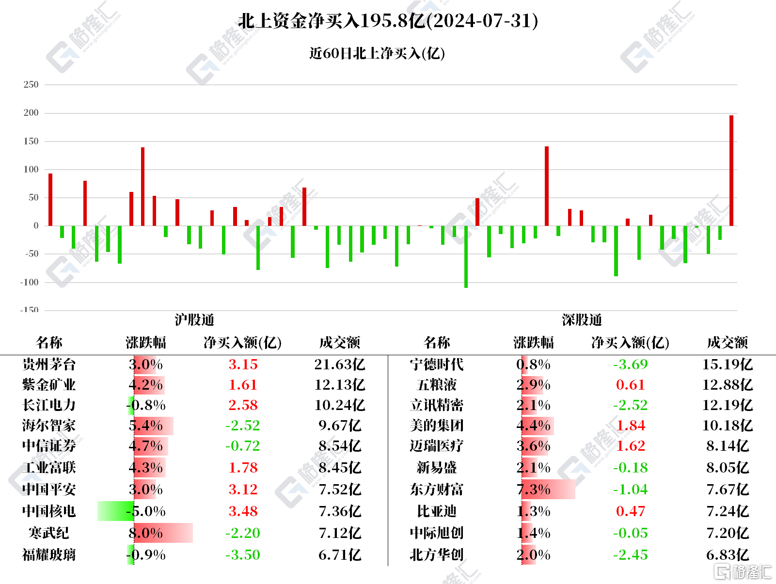 音频 | 格隆汇8.1盘前要点—港A美股你需要关注的大事都在这