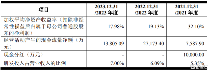 股价大涨超113%，博实结登陆创业板，主营业务毛利率存在波动