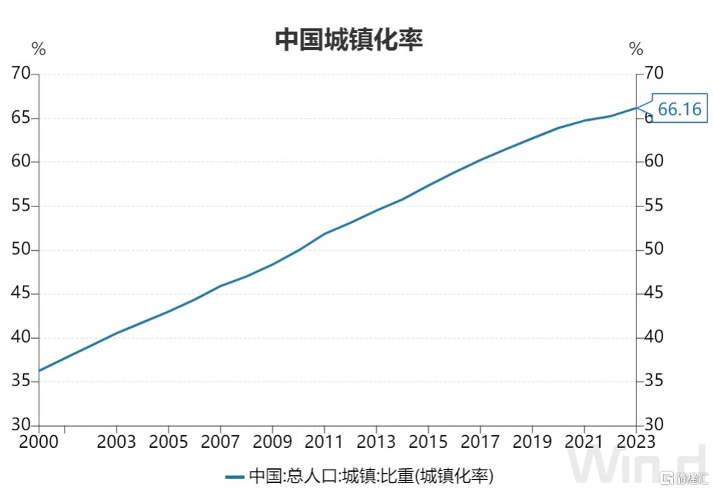 国务院部署！新型城镇化未来五年路线明确，概念股闻声而动