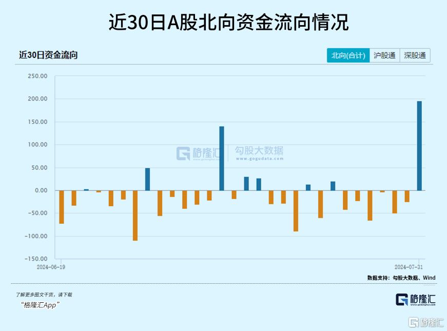 惊天大逆转！外资拼了