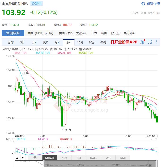 8月1日汇市早评：美联储利率维稳 日本央行意外加息15个基点