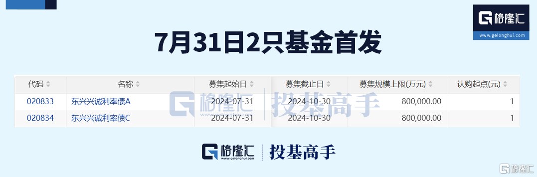 格隆汇基金日报 | 主动权益基金被赎回5000亿！又见公募老将卸任