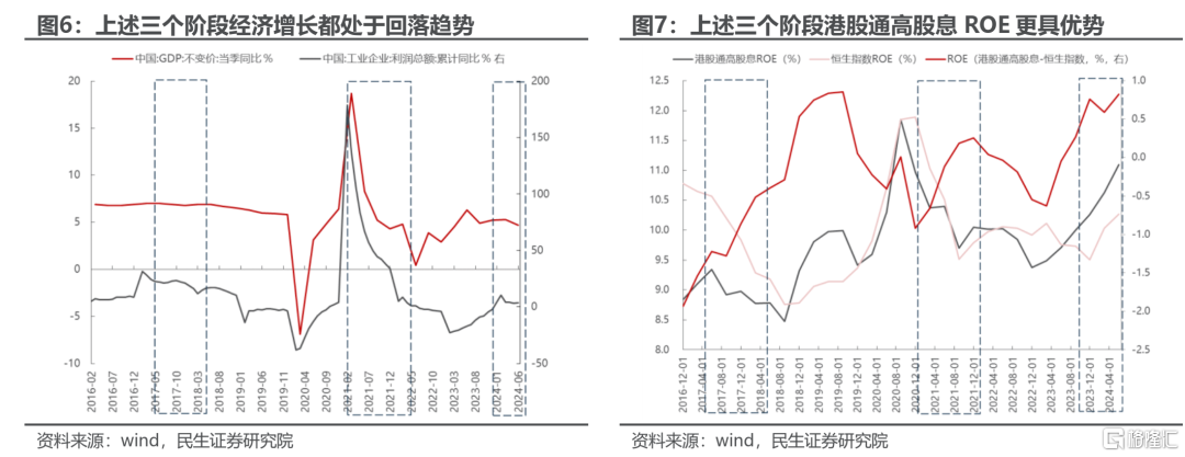 民生策略：坚守实物资产