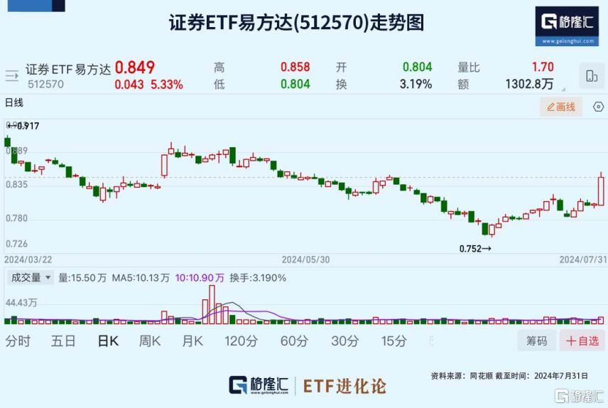 惊天大逆转！外资拼了