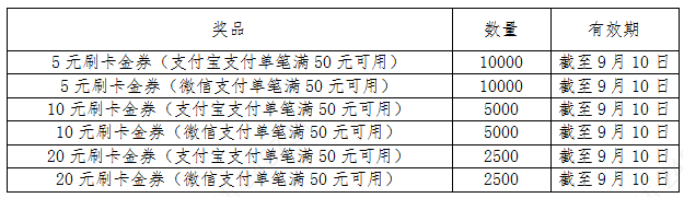 农行信用卡“农情亿万家-农业银行消费节”系列活动（2024年8月）