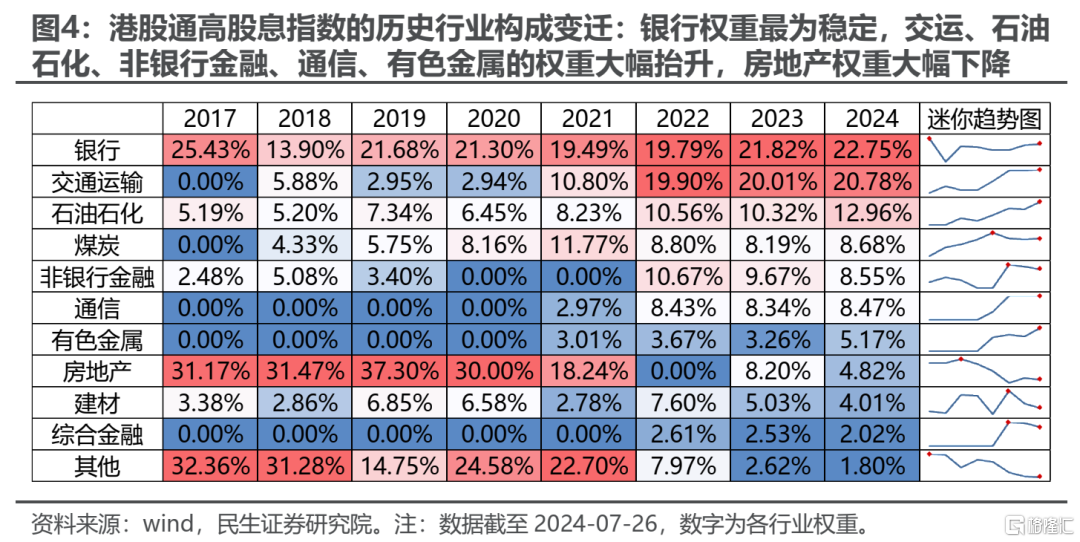 民生策略：坚守实物资产