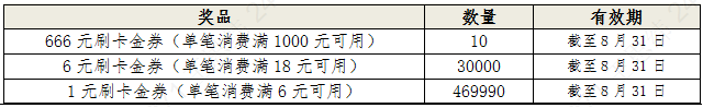 农行信用卡“农情亿万家-农业银行消费节”系列活动（2024年8月）