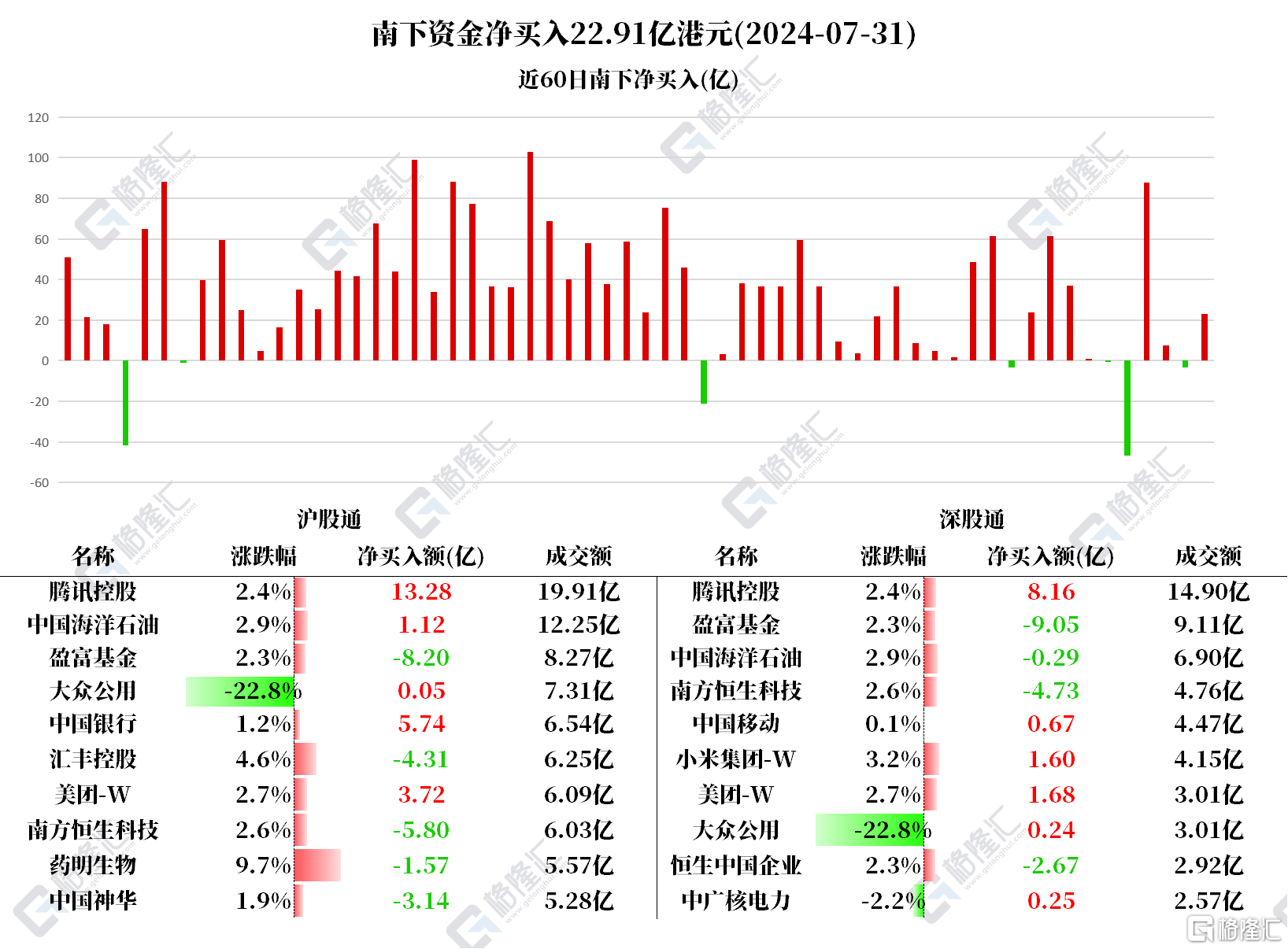 音频 | 格隆汇8.1盘前要点—港A美股你需要关注的大事都在这