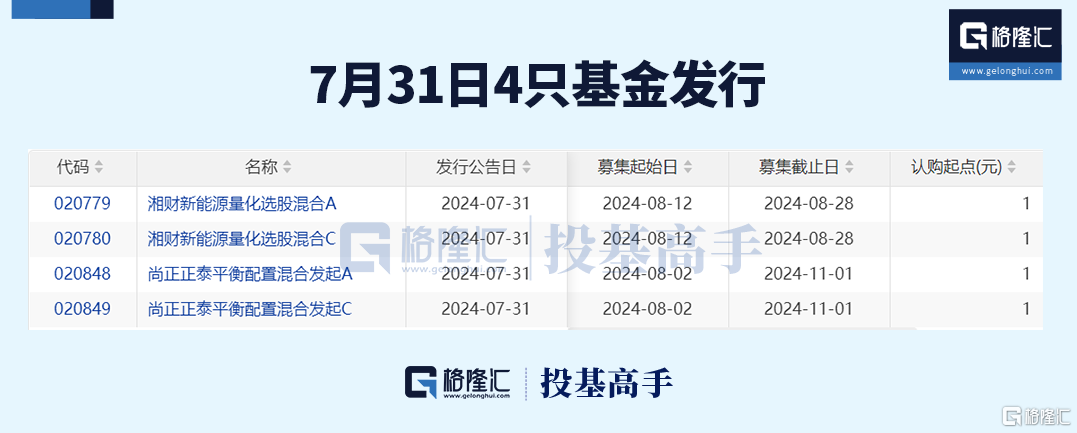 格隆汇基金日报 | 主动权益基金被赎回5000亿！又见公募老将卸任