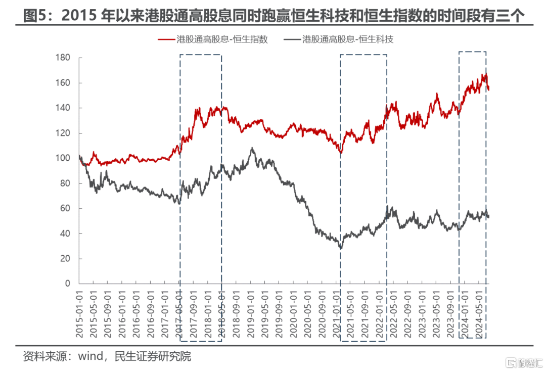 民生策略：坚守实物资产