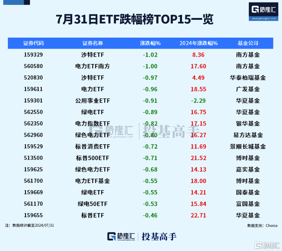 格隆汇ETF日报 | 大反弹！金融科技ETF华夏涨超7%