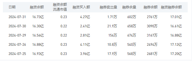 农业银行今日股价：8月1日收盘上涨0.87%