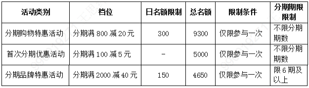 农行信用卡京东“清凉节”商户分期优惠活动（8月）