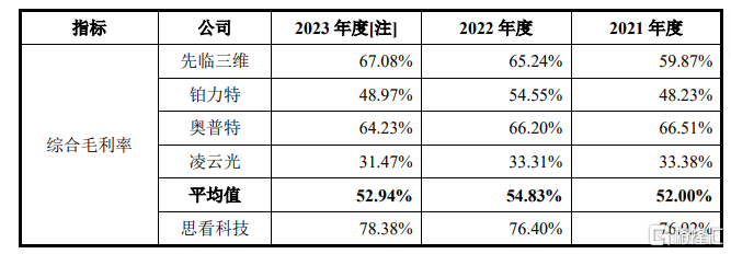 思看科技即将上会，上市前大额分红，存在客户流失风险