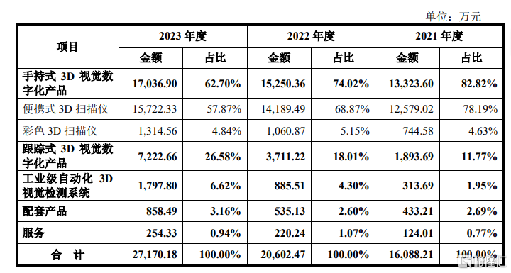 思看科技即将上会，上市前大额分红，存在客户流失风险