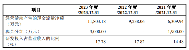 思看科技即将上会，上市前大额分红，存在客户流失风险