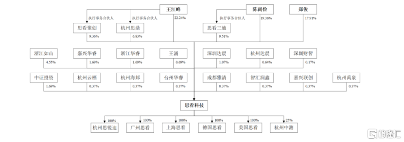 思看科技即将上会，上市前大额分红，存在客户流失风险