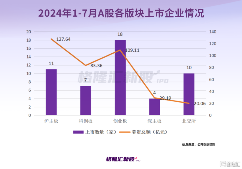 A股打新赚钱效应显著，今年50只上市新股仅1只破发