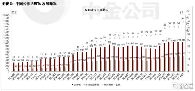 借时代东风迭代升级，首程控股(0697.HK)获中金看好