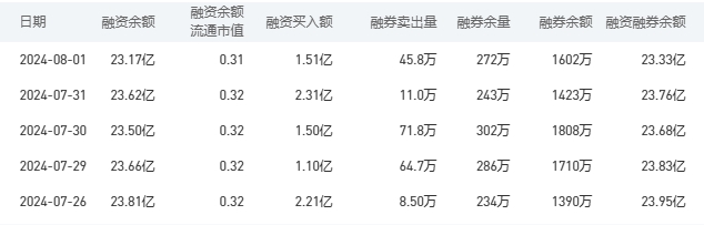 工商银行今日股价：8月2日收盘较昨日持平