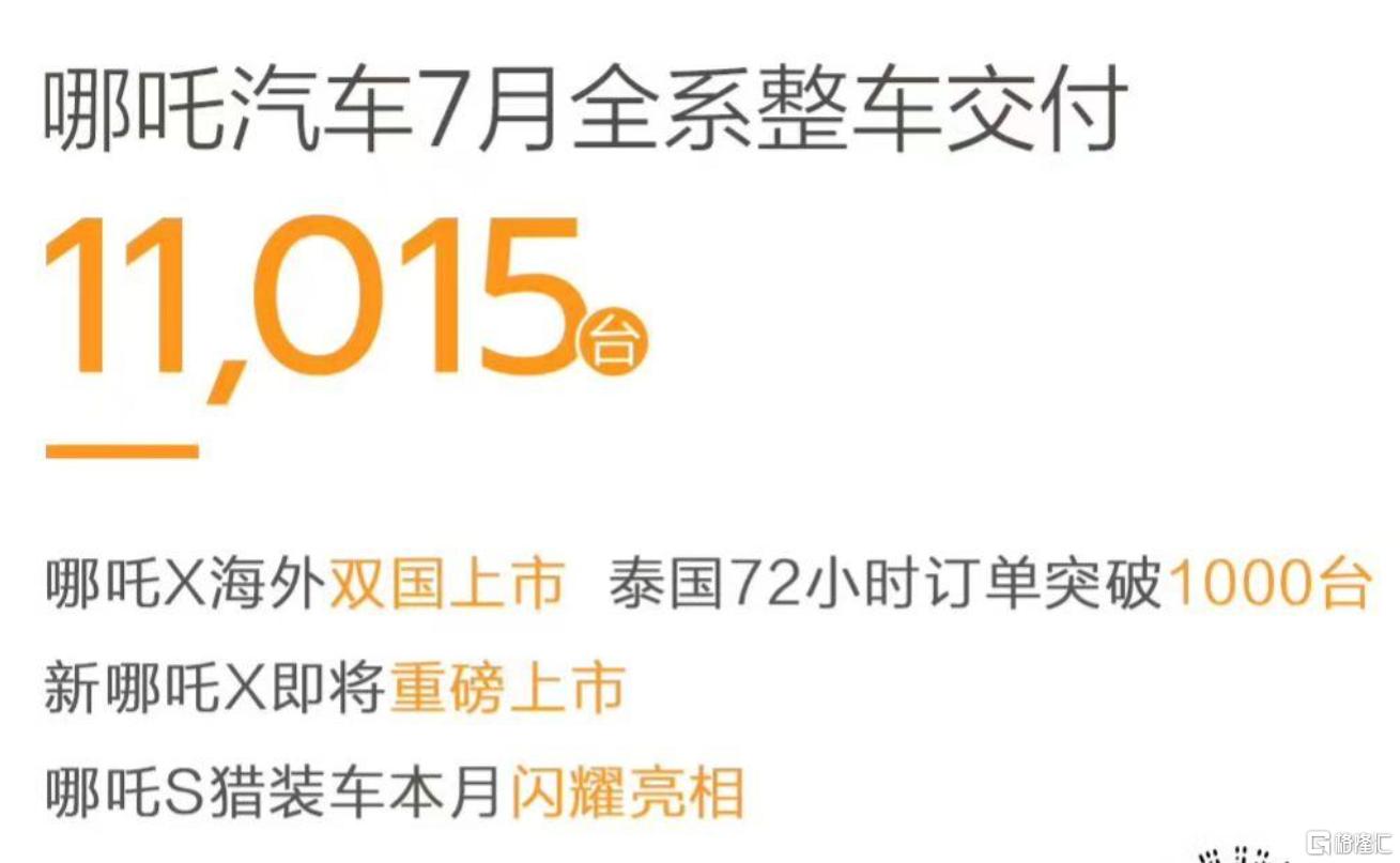 车企7月“成绩单”出炉！理想销量创历史新高，赛力斯飙涨5倍