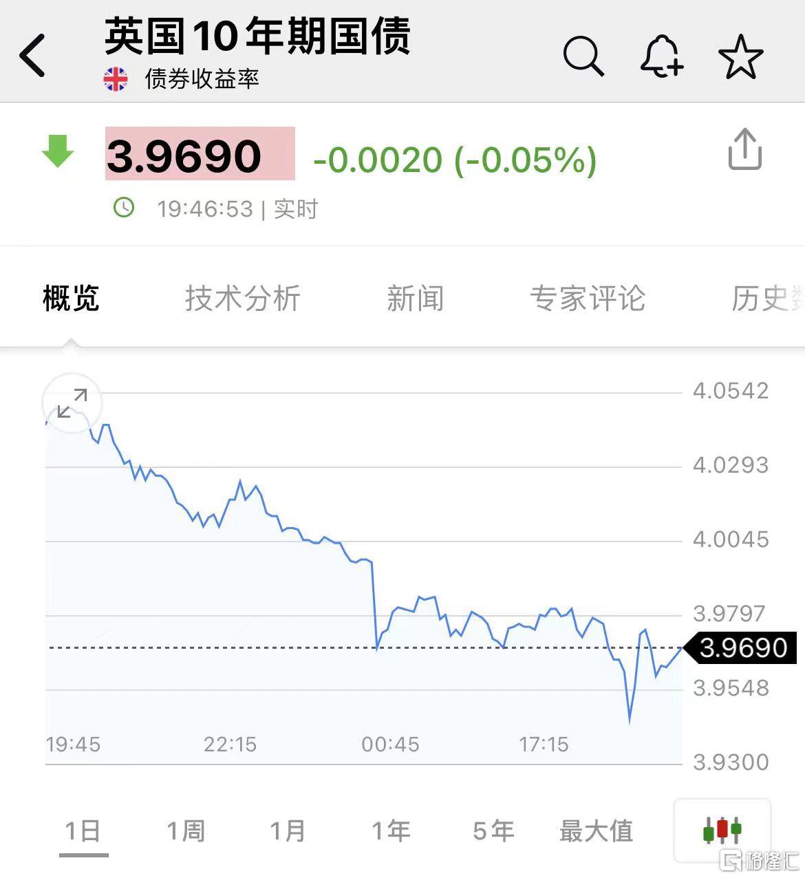 如期降息25基点！英国央行将利率下调至5%，未来将谨慎降息