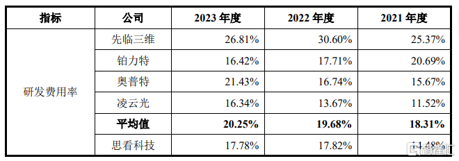 思看科技即将上会，上市前大额分红，存在客户流失风险