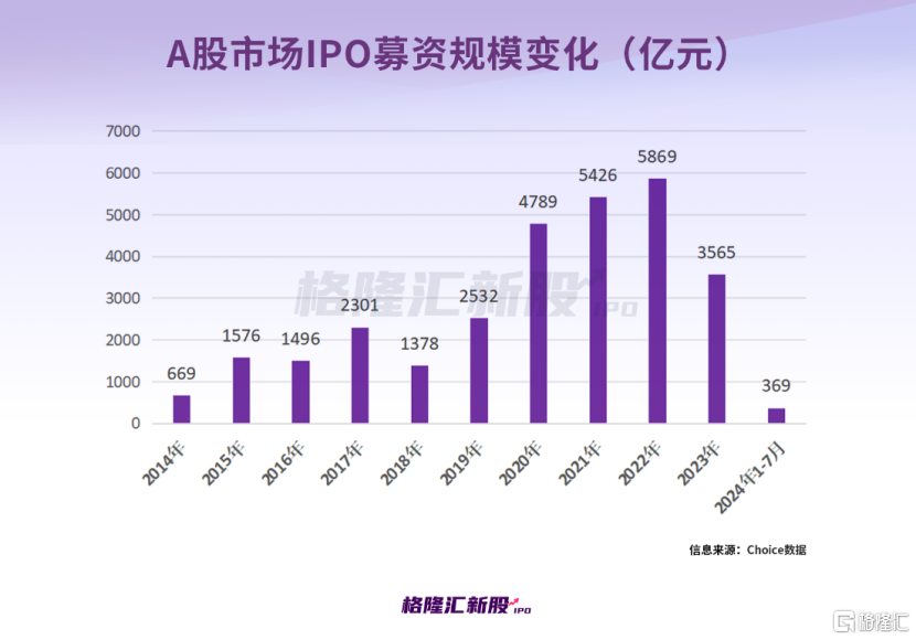 A股打新赚钱效应显著，今年50只上市新股仅1只破发