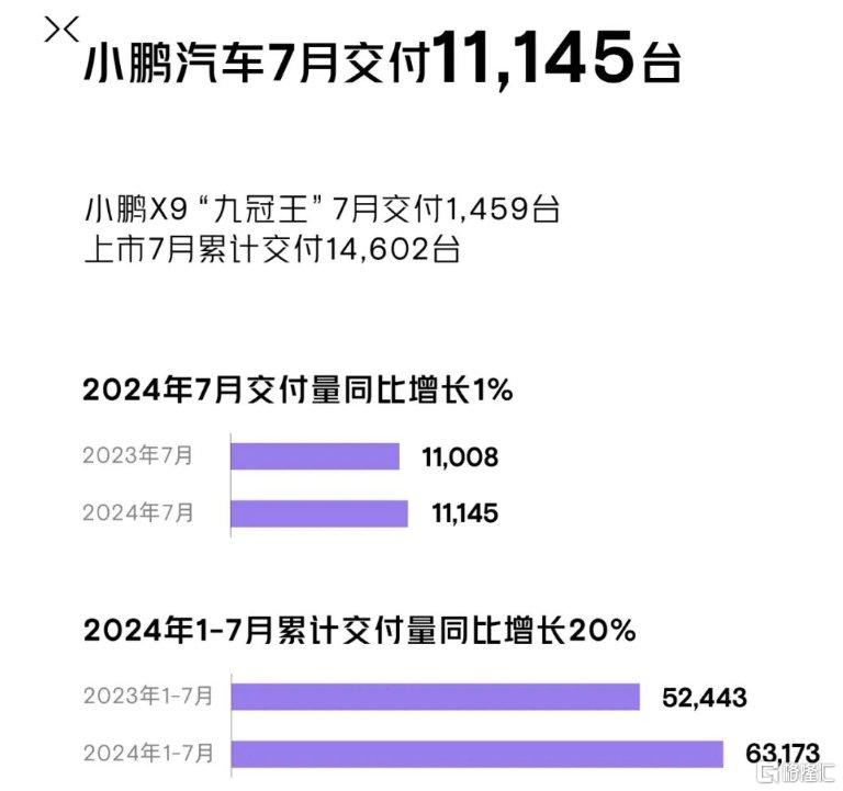 车企7月“成绩单”出炉！理想销量创历史新高，赛力斯飙涨5倍