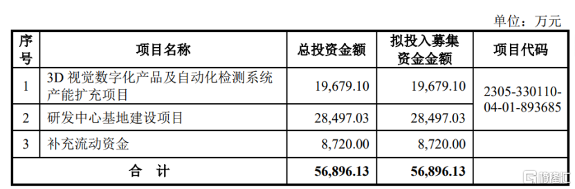 思看科技即将上会，上市前大额分红，存在客户流失风险