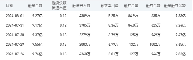 建设银行今日股价：8月2日收盘上涨0.27%