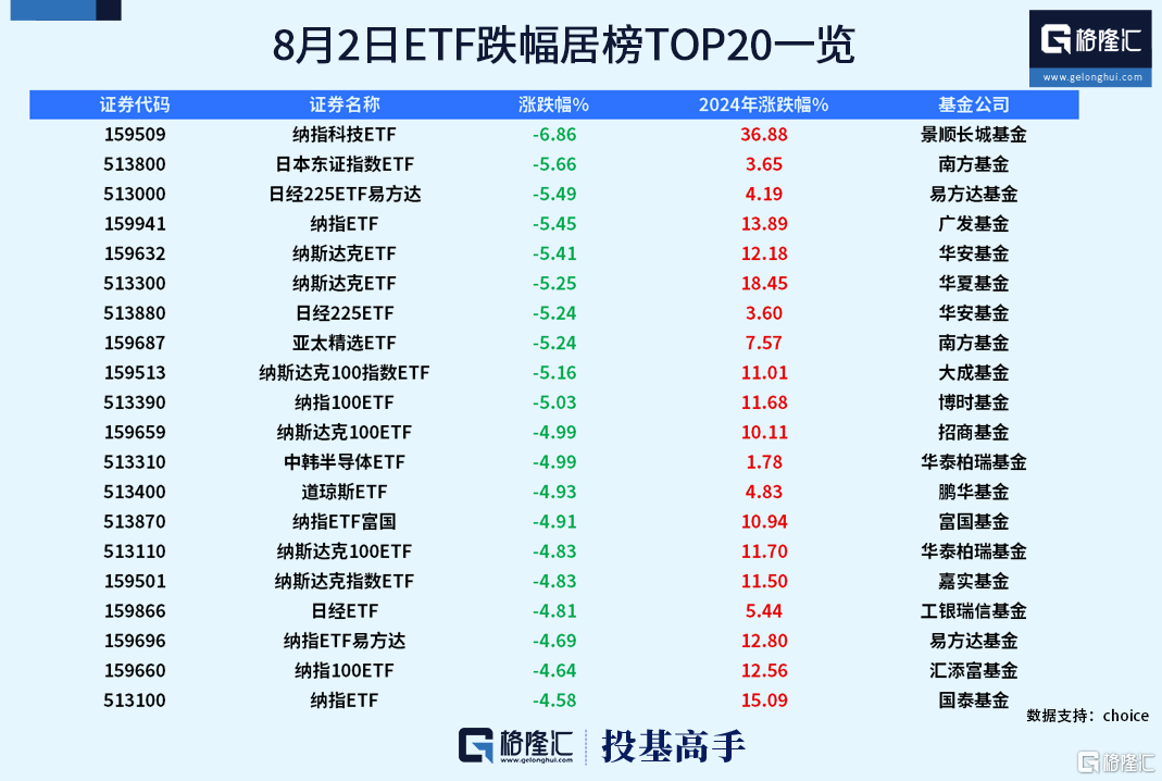 基金日报 | 知名基金经理遭冒充