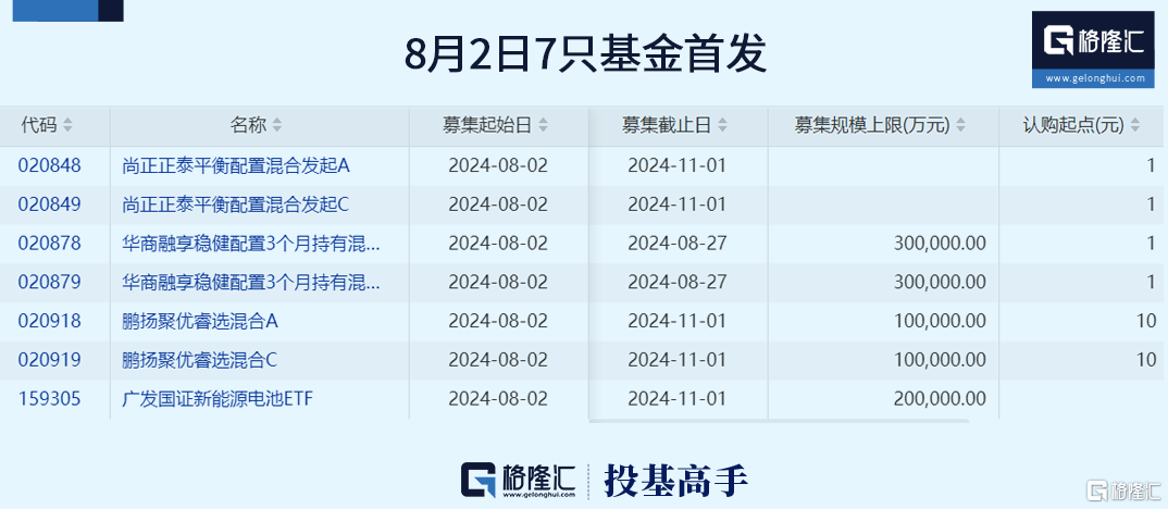 基金日报 | 知名基金经理遭冒充