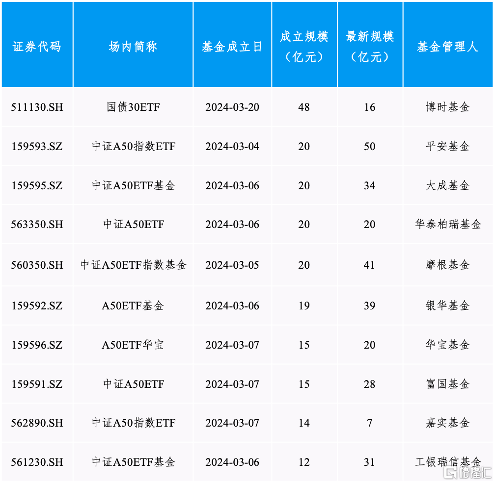 【深交所发布】ETF市场发展白皮书（2024年6月）