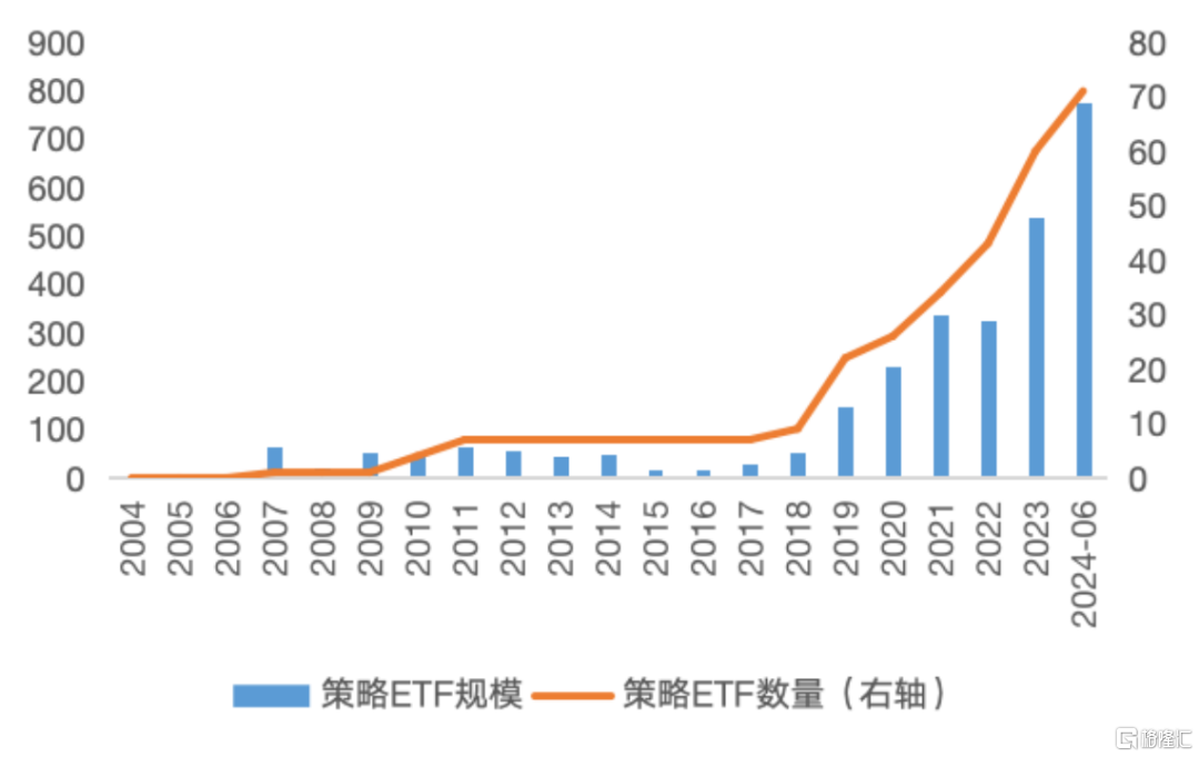 【深交所发布】ETF市场发展白皮书（2024年6月）