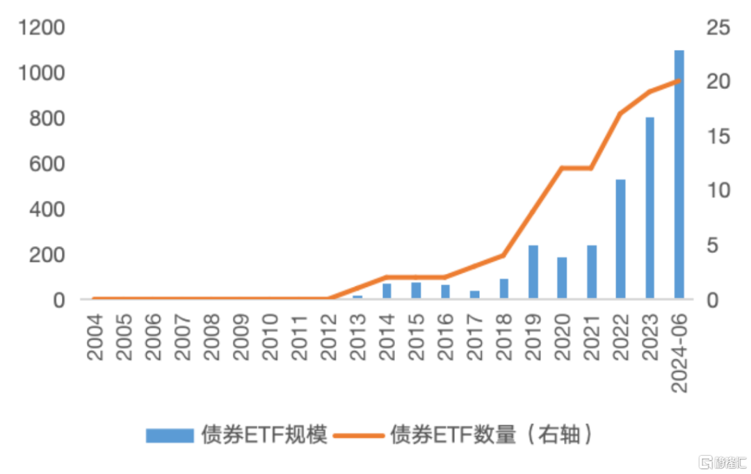 【深交所发布】ETF市场发展白皮书（2024年6月）